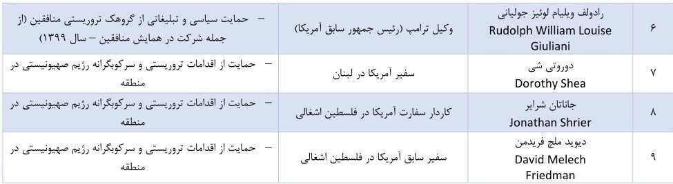 ایران فهرست تحریمی اشخاص آمریکایی دخیل در اقدامات تروریستی را بروزرسانی کرد