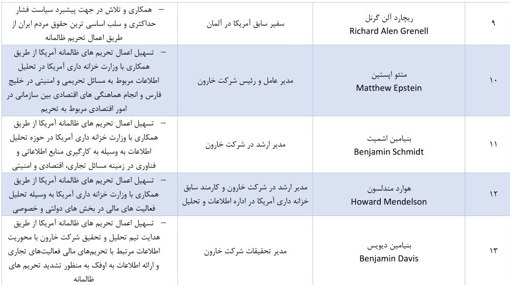 ایران فهرست تحریمی اشخاص آمریکایی دخیل در اقدامات تروریستی را بروزرسانی کرد