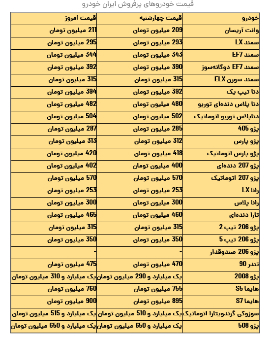 قیمت محصولات ایران‌خودرو و سایپا +جدول