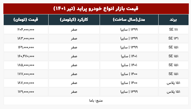 قیمت پراید دوباره گران شد +جدول