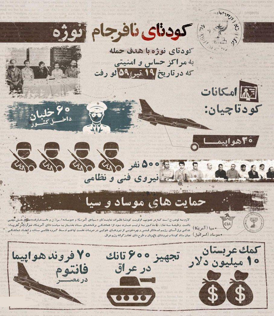 روزی که قرار بود ۵ میلیون نفر در تهران کشته شوند!/حقیقتی که امام (ره) در صبح روز کودتا ‌دید
