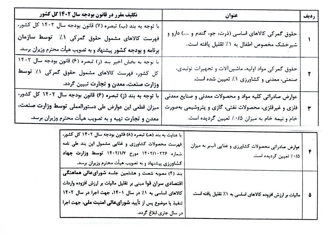 نامه فوری وزیر اقتصاد به رئیسجمهور نامه فوری وزیر اقتصاد به رئیسجمهور