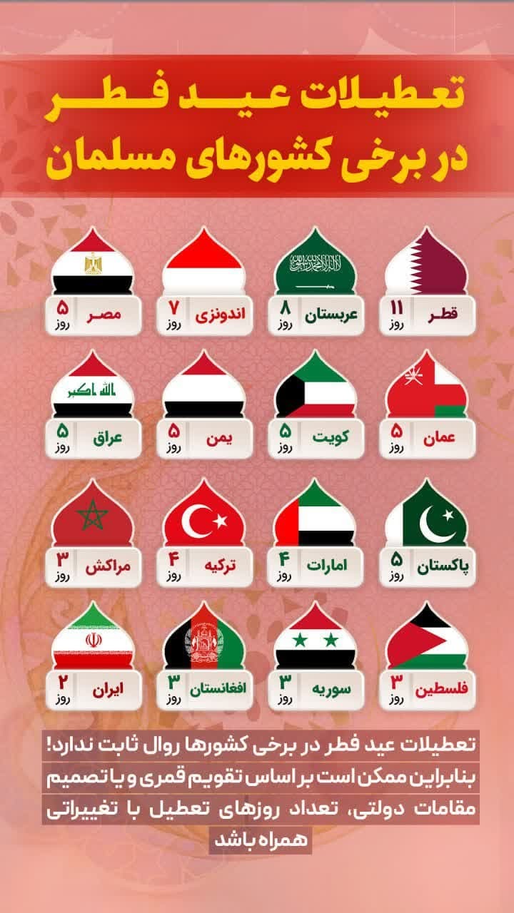 تعطیلات عید سعید فطر در کشورهای اسلامی