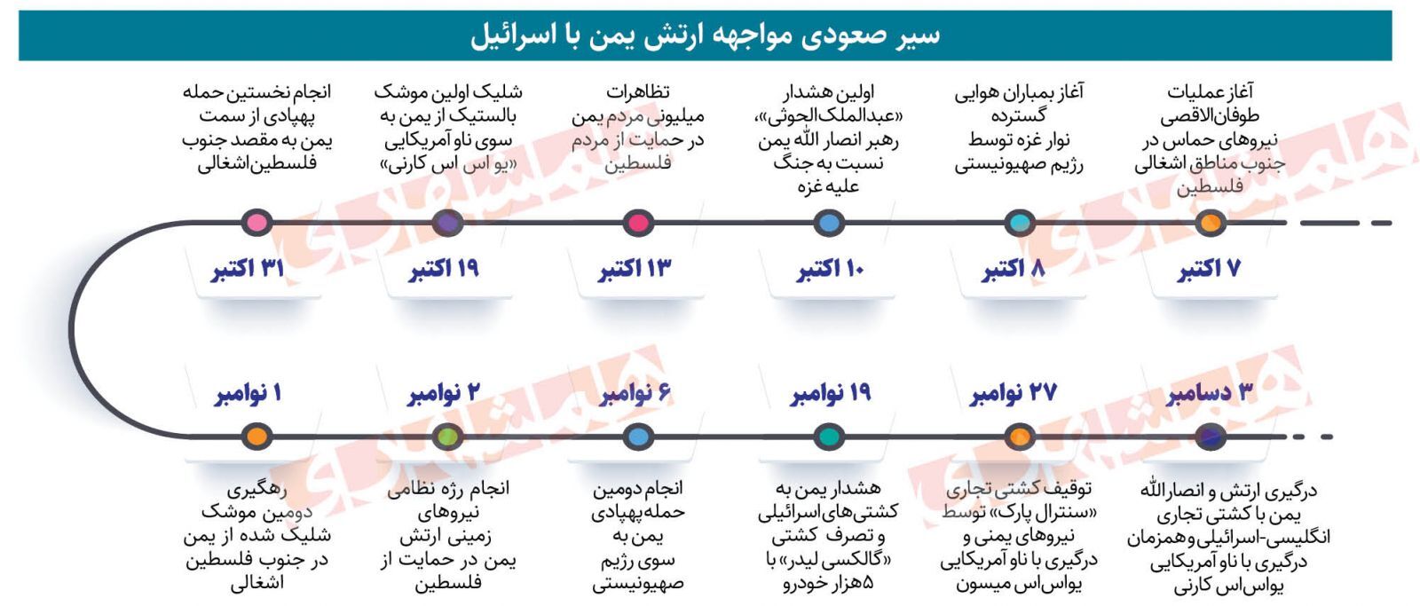 ضد حال به آمریکا و اسرائیل به سبک یمنی‌ها
