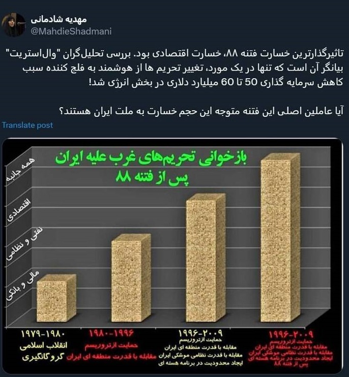 خسارات‌ فتنه ۸۸ به اقتصاد ایران چه بود؟