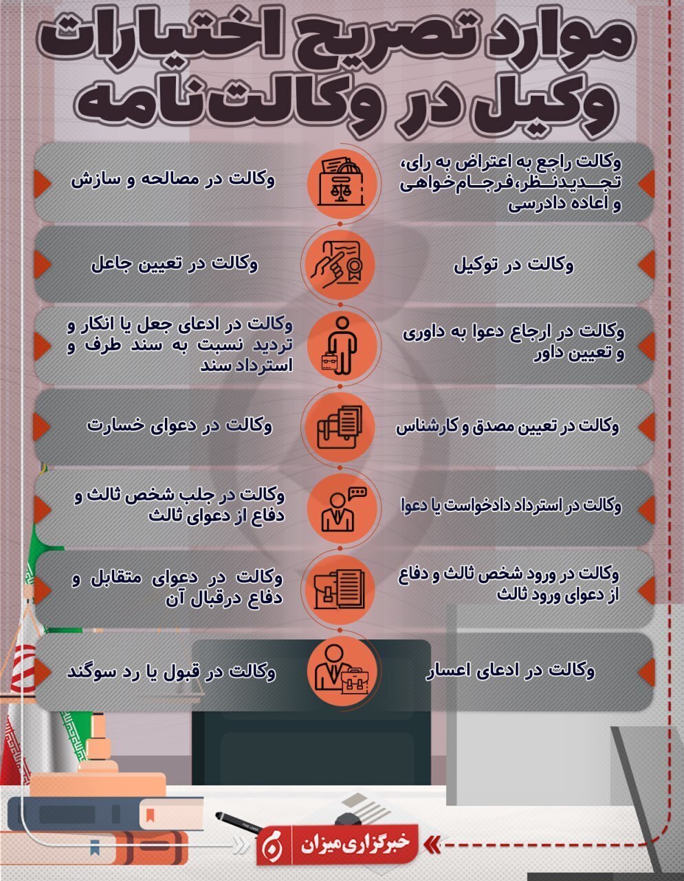 موارد تصریح اختیارات وکیل در وکالت‌نامه +اینفوگرافی