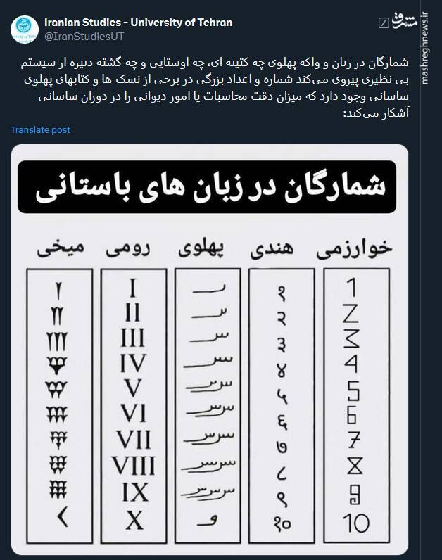 شمارگان در زبان های باستانی به چه گونه است؟+ عکس