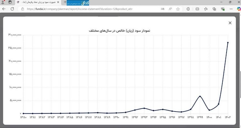 شرکت لاستیک بارز، بزرگ‌ترین و پربازده‌ترین تولیدکننده متعلق به بازنشستگان، در دو سال‌ اخیر