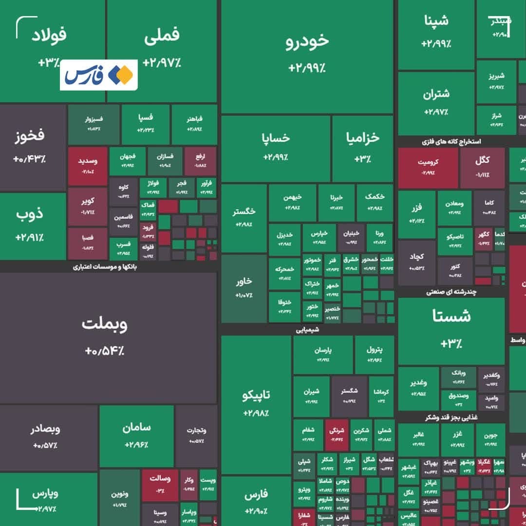 بورس هم‌چنان در حال رکوردزنی