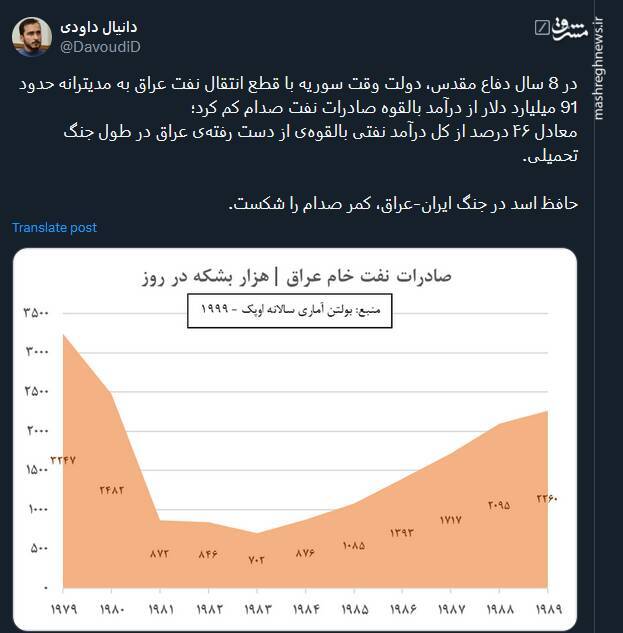 حافظ اسد در جنگ ایران-عراق، چطور کمر صدام را شکست؟