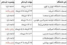 کدام دانشگاه‌های تهران اعتکاف برگزار می‌کنند؟