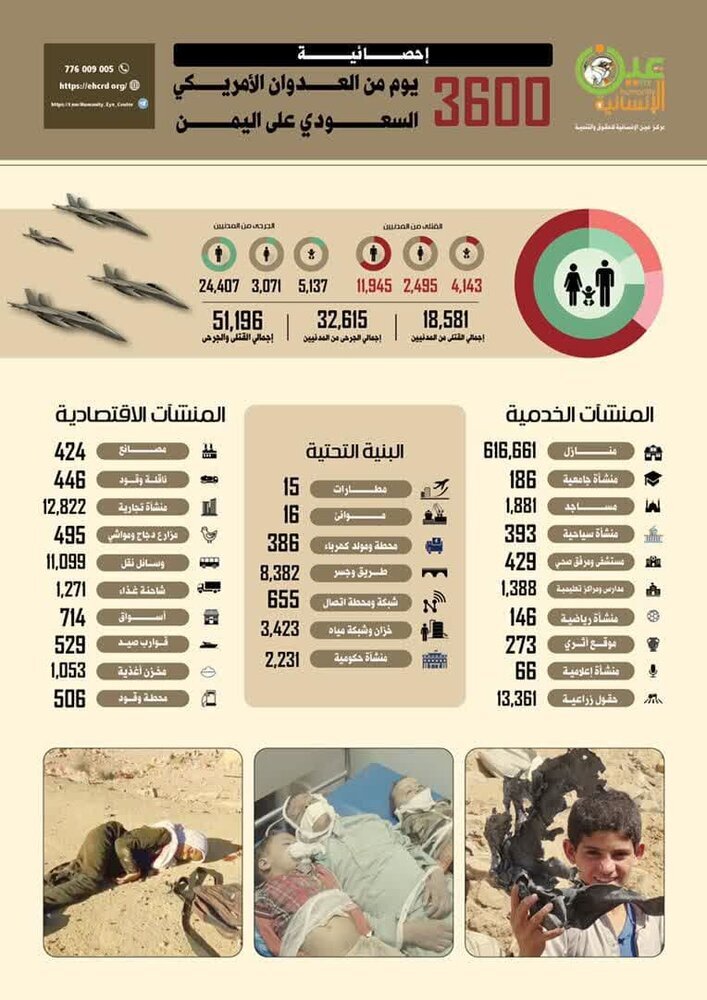 آمار۳۶۰۰ روز تجاوز سعودی - آمریکایی به یمن + جزئیات