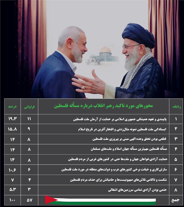 اسماعیل هنیه در نگاه رهبر معظم انقلاب چگونه بود؟