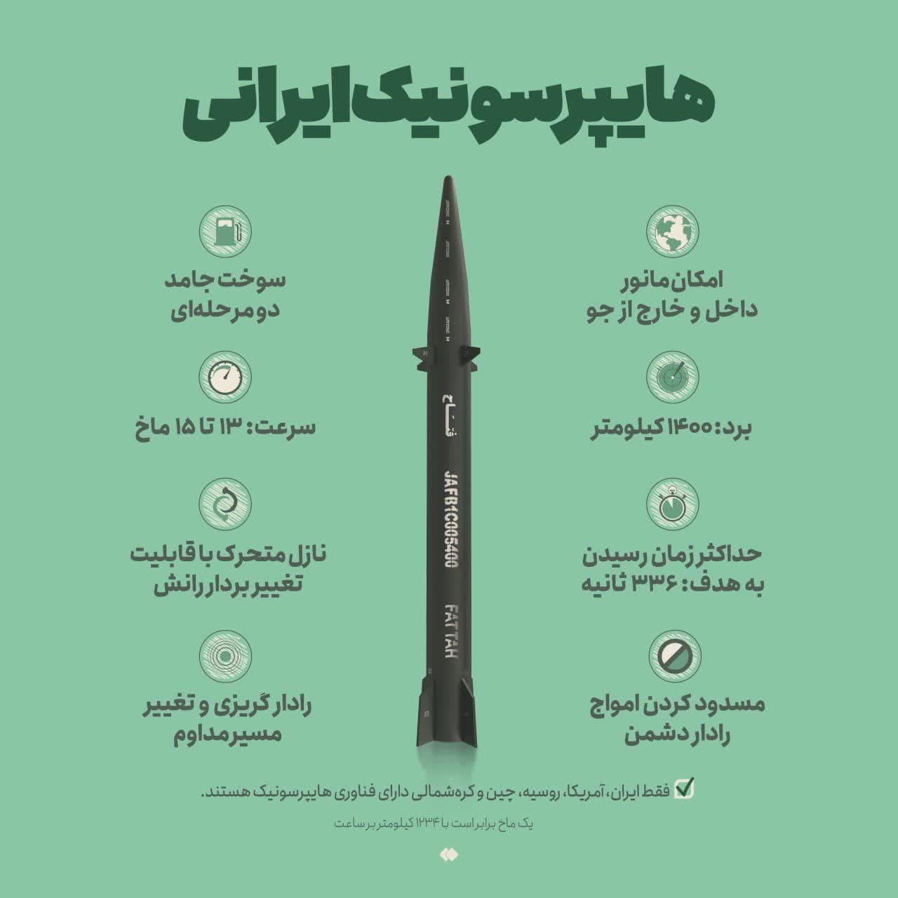 با این موشک دوست داشتنی بیشتر آشنا شوید