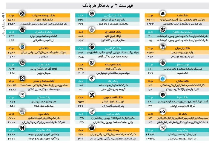 «ایران مال»، سمبل بدهی نجومی/پروژهای شکست خورده که خشت به خشتش بدهی میلیونی دارد! «ایران مال»، سمبل بدهی نجومی/پروژهای شکست خورده که خشت به خشتش بدهی میلیونی دارد!