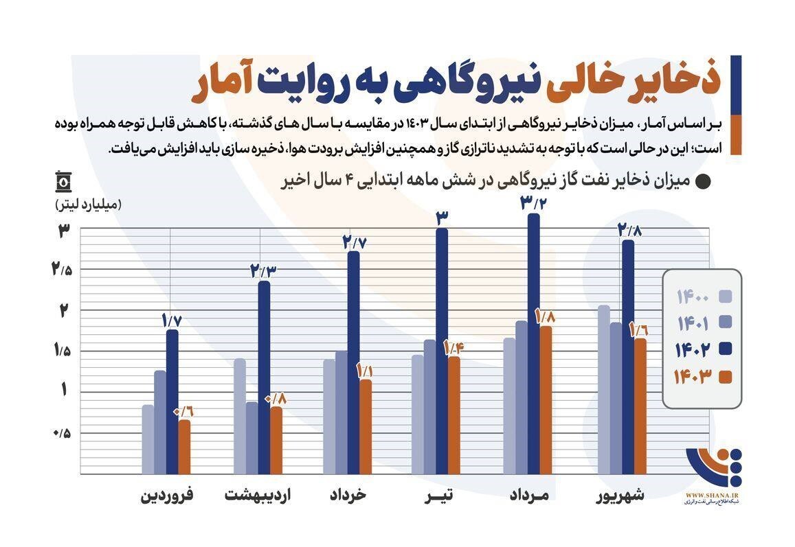 نظمی که با رئیسی شهید شد