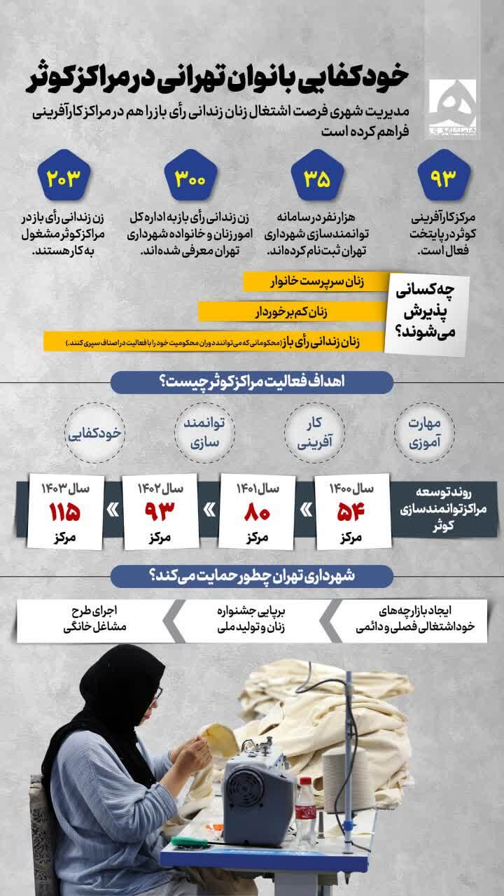 خودکفایی بانوان تهرانی در مراکز کوثر