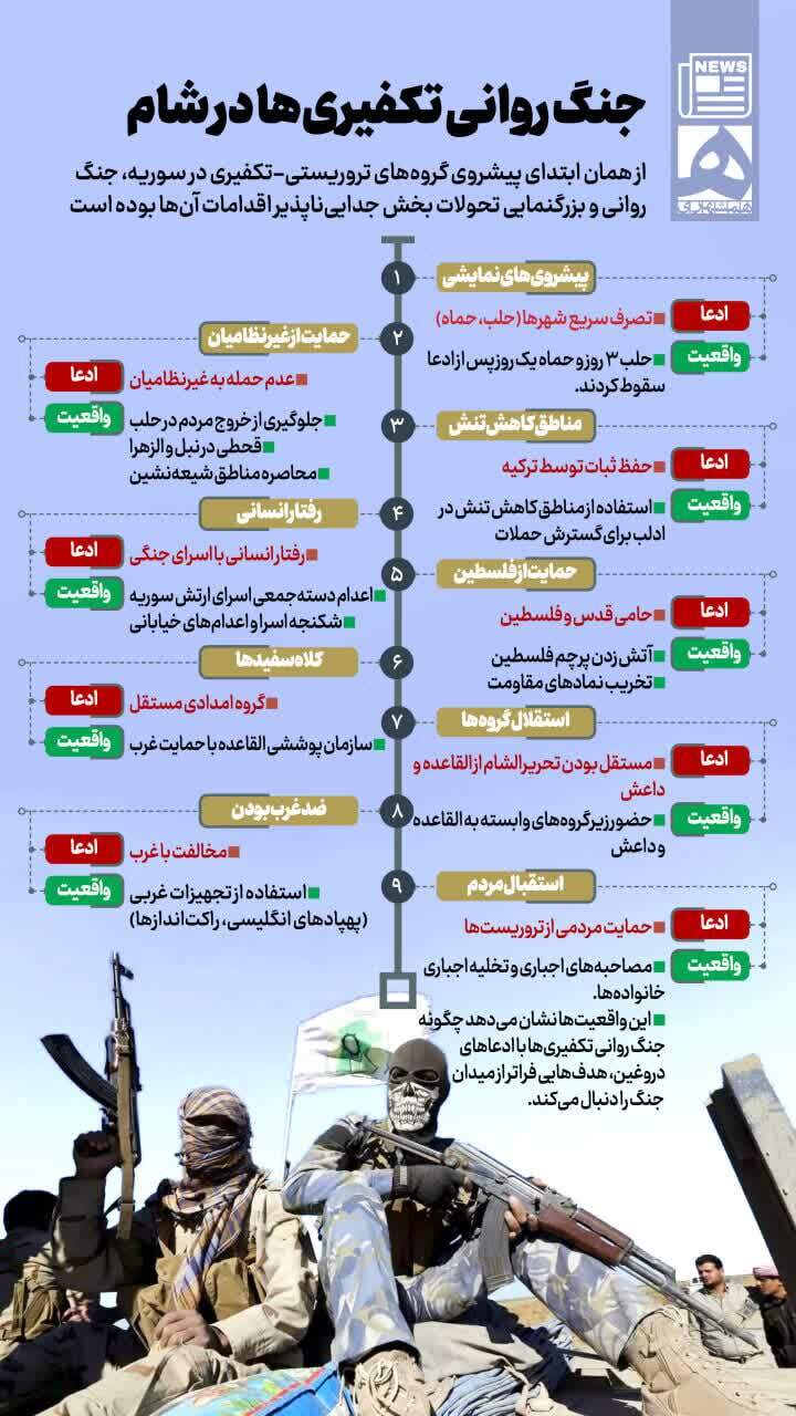 جنگ روانی تکفیری ها در شام جنگ روانی تکفیری ها در شام