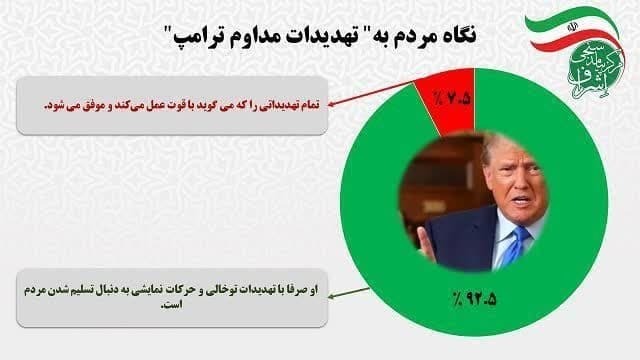 بیش از نیمی از مردم خواستار ادامه نبرد با اسرائیل هستند