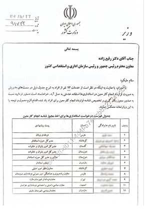 جذب ۲۳ مدیر بدون کد استخدامی پس از اخراج‌‌های سیاسی+ سند