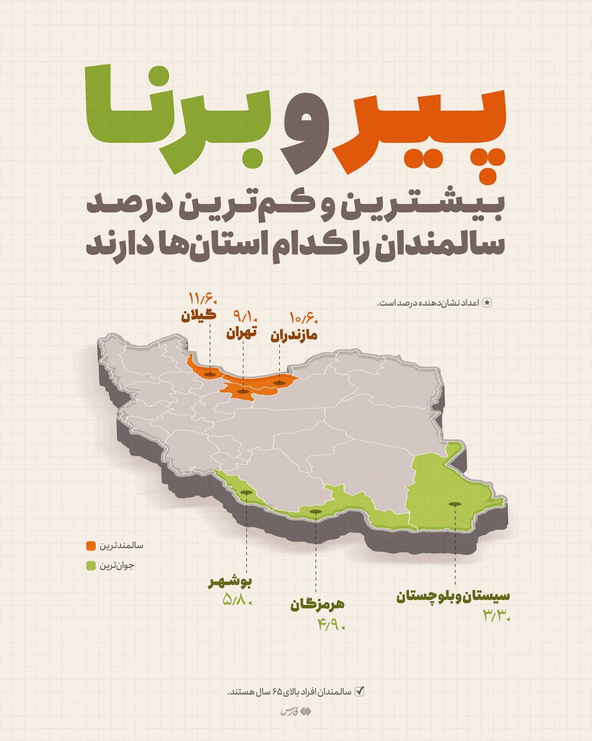 پیرترین و جوان‌ترین استان‌های ایران کدامند؟+ اینفوگرافی