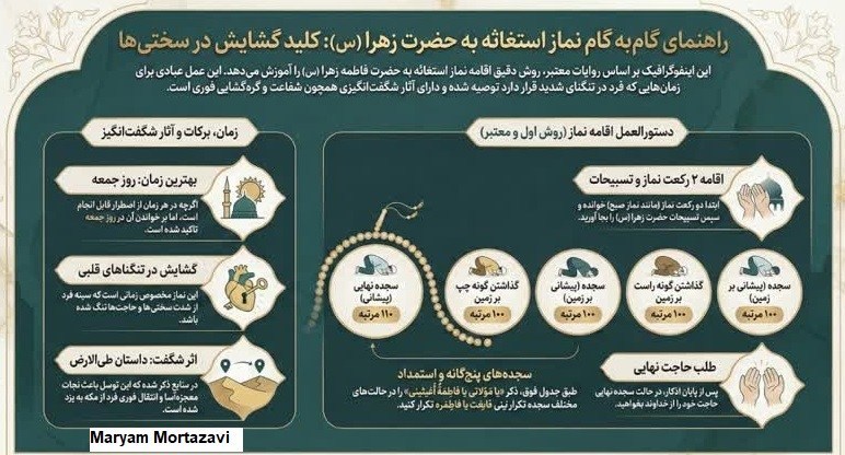 اینفوگرافیک/ نماز استغاثه به حضرت زهرا(س) اینفوگرافیک/ نماز استغاثه به حضرت زهرا(س)